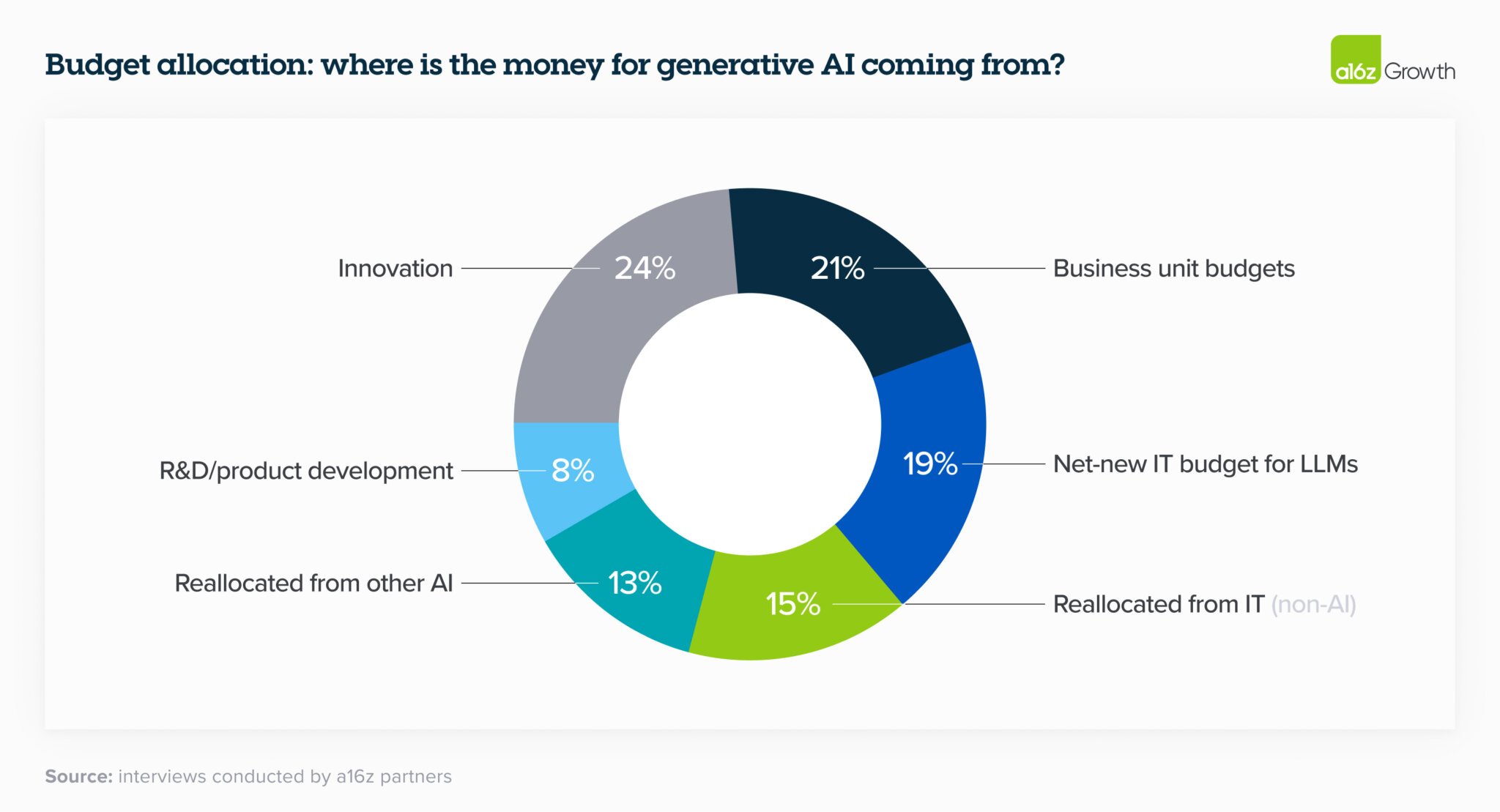 llm enterprise budget allocation
