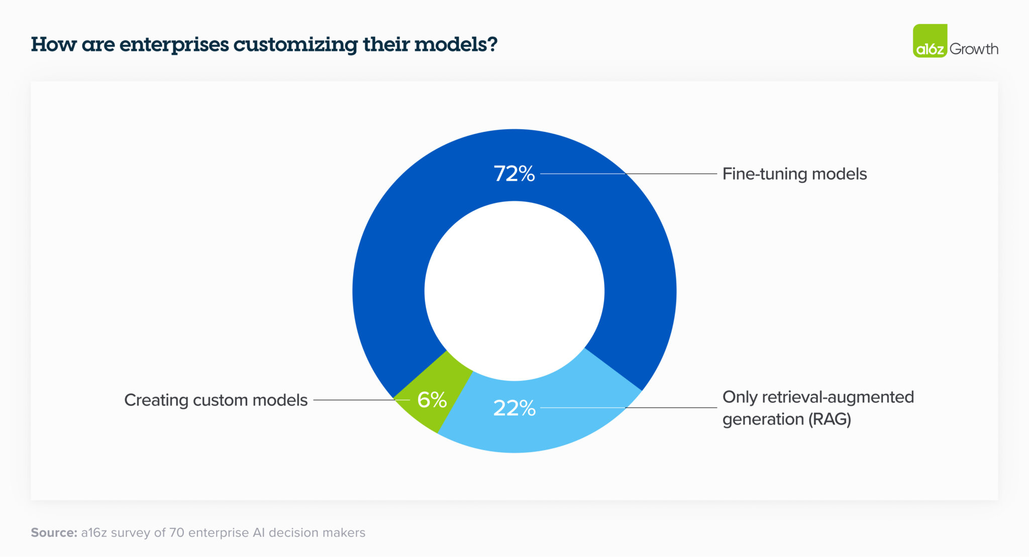 how are enterprises customizing llms