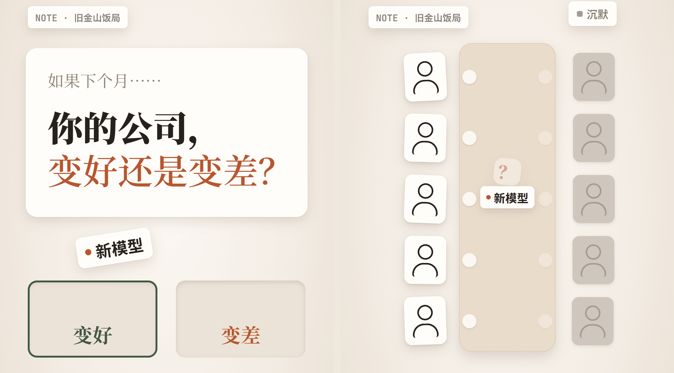 新模型来了,你的公司变好还是变差?问题一出口,半桌人没接话